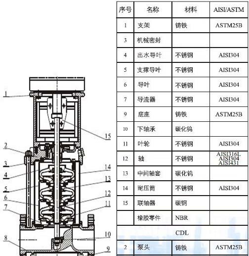 無負壓疊壓變頻供水設(shè)備材料圖