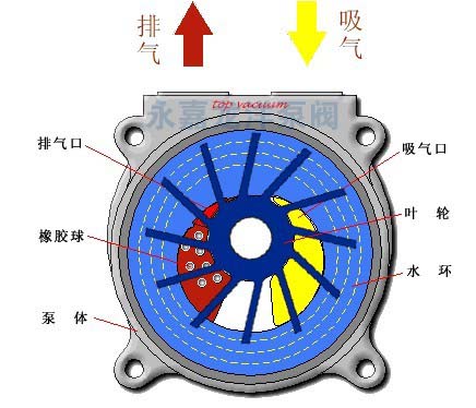 SZ系列水環(huán)式真空泵型號意義