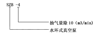 SZB系列水環(huán)式真空泵型號(hào)意義