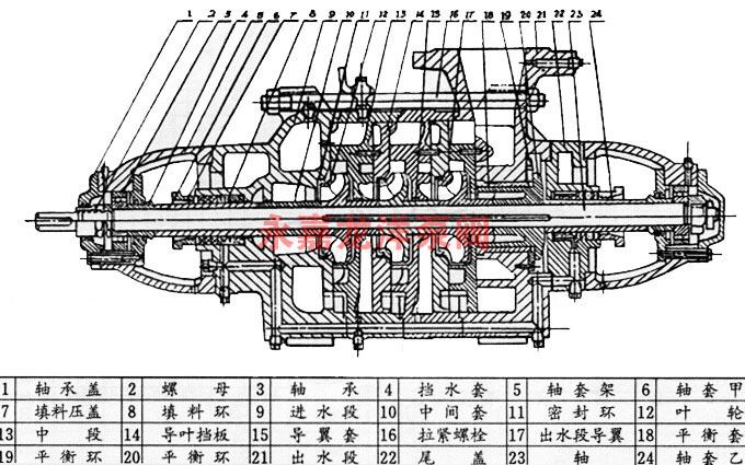 XBD-TSWA臥式多級消防泵結(jié)構(gòu)圖