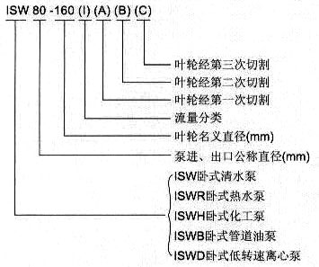 ISW型臥式管道離心泵型號意義