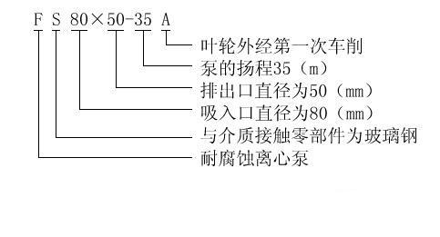 FS型玻璃鋼管道泵型號意義