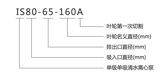 IS型單級(jí)單吸管道泵型號(hào)意義