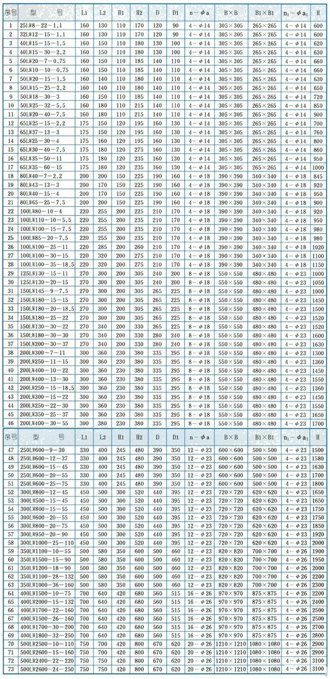 LW直立式無(wú)堵塞排污泵安裝尺寸表