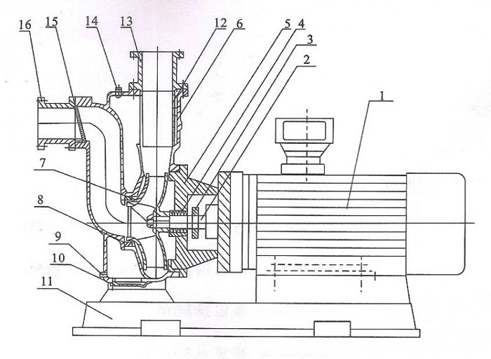 ZWL直聯(lián)型自吸無堵塞排污泵結(jié)構(gòu)圖