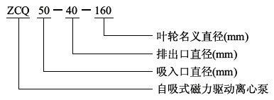 ZCQ型自吸式磁力驅(qū)動泵型號意義