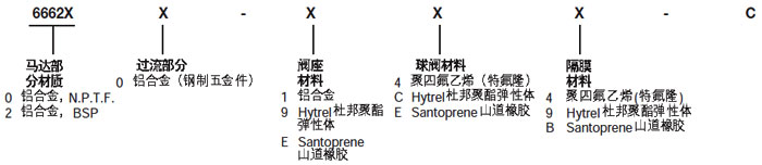 3寸英格索蘭氣動(dòng)隔膜泵型號(hào)說明