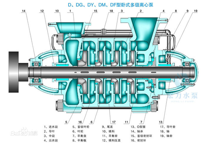 D型多級(jí)泵結(jié)構(gòu)圖