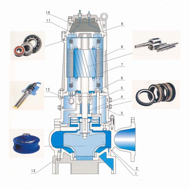 QW潛水排污泵結(jié)構(gòu)圖