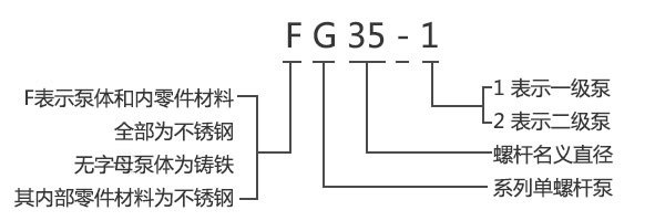 G型單螺桿泵型號編寫方法圖