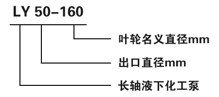 LY立式長軸液下泵型號(hào)意義