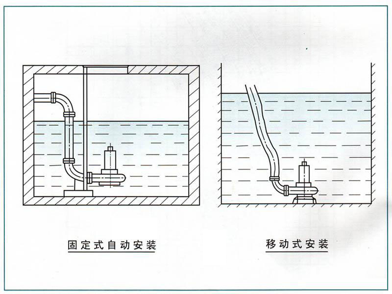 QW潛水污水泵安裝系統(tǒng)說明