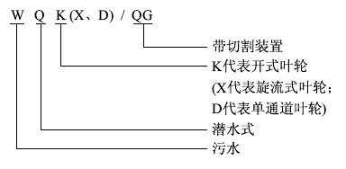 QWK切割式污水泵型號(hào)意義