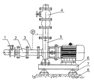 ISW型臥式管道離心泵安裝示意圖