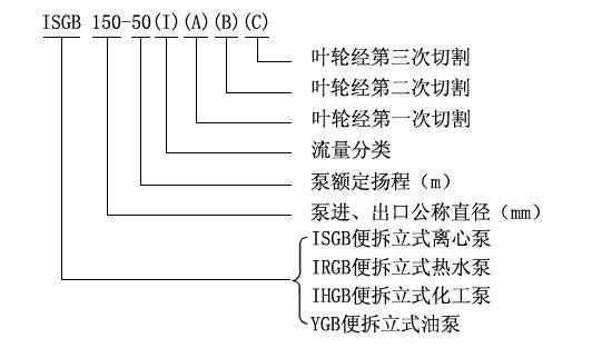 ISGB型便拆立式管道離心泵型號(hào)意義