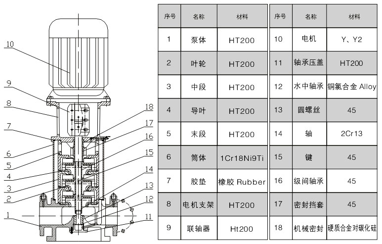 CDLF不銹鋼輕型立式多級離心泵結(jié)構(gòu)圖