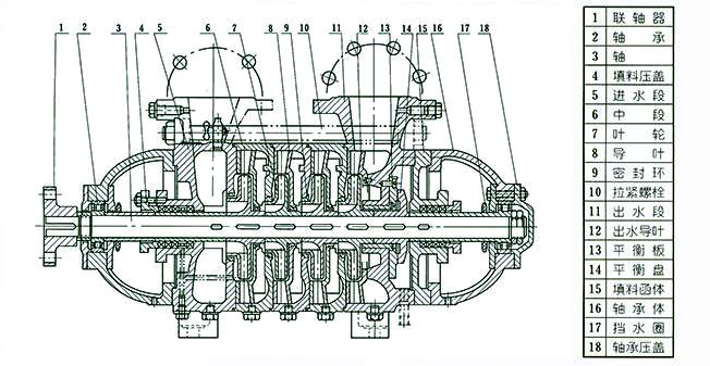 TSWA臥式多級(jí)離心泵結(jié)構(gòu)圖